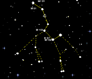 Ursa Major - the Great Bear Constellation
