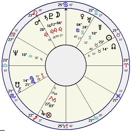 State of Israel - chart